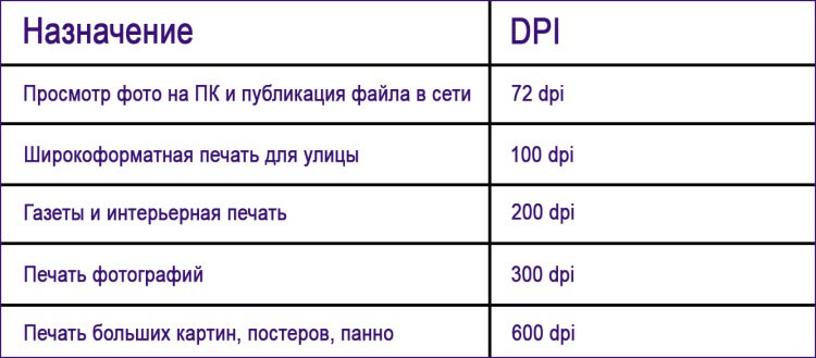 Узнать разрешение фото онлайн dpi