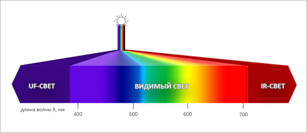 Электромагнитное излучение