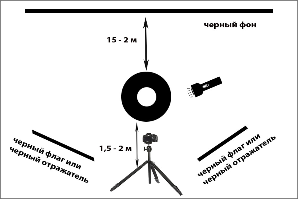 Схема для рисунка световой кистью