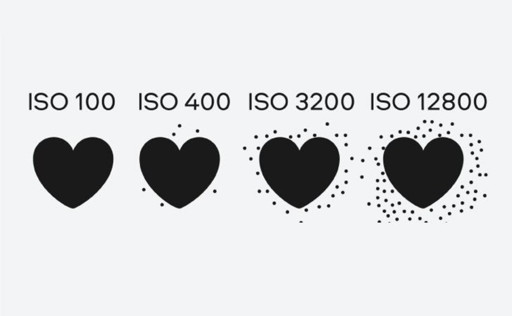 Показатель ISO 