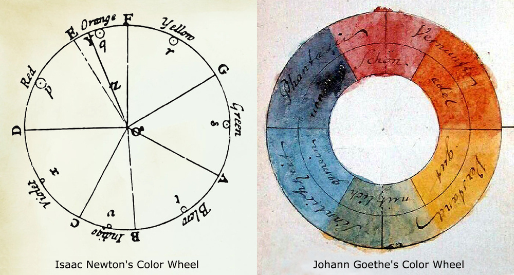 Цветовые круги Гете и Ньютона