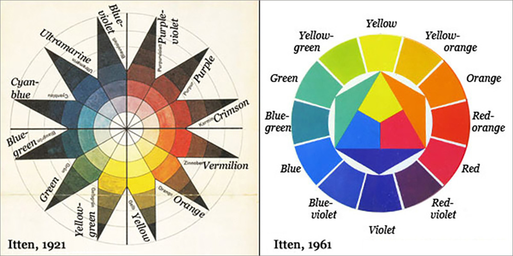 Цветовой круг Иттена