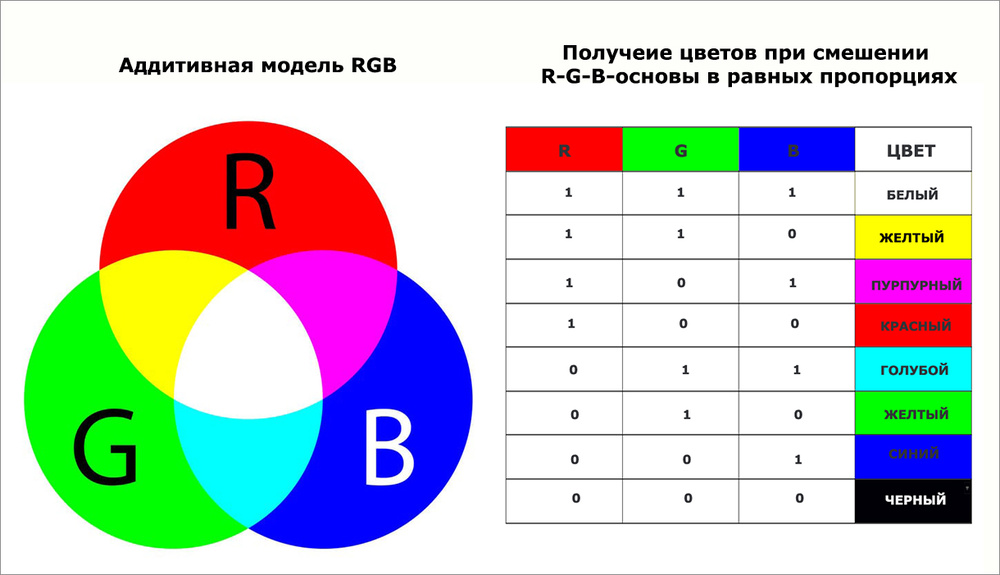 Модель RGB